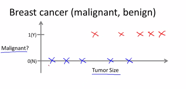 ML_Week1_BreastCancer