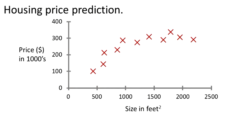 ML_Week1_HousingPricePrediction